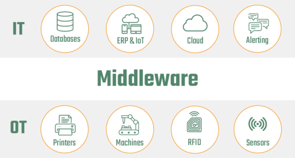 Logo to Middleware